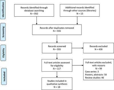 Risk Factors of Venous Thromboembolism in Inflammatory Bowel Disease: A Systematic Review and Meta-Analysis